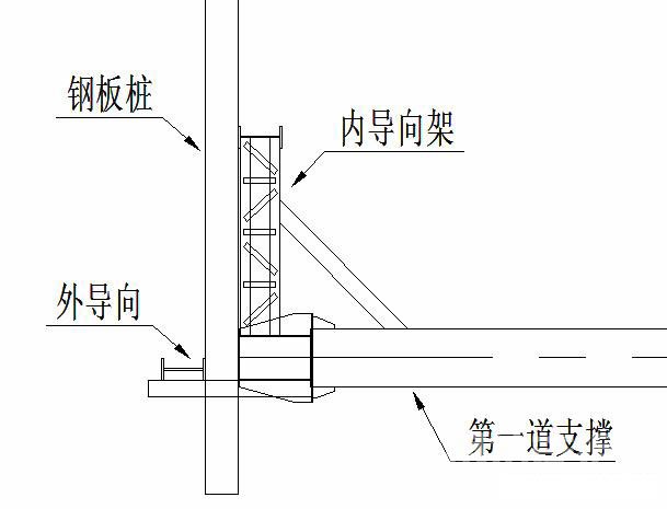 丰满钢板桩围护安全技术交底