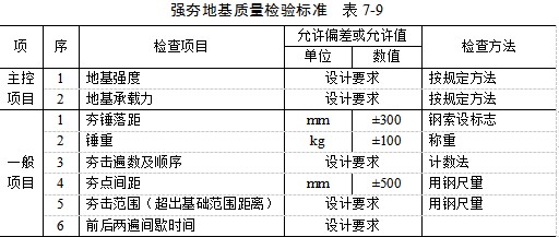 丰满夯实地基